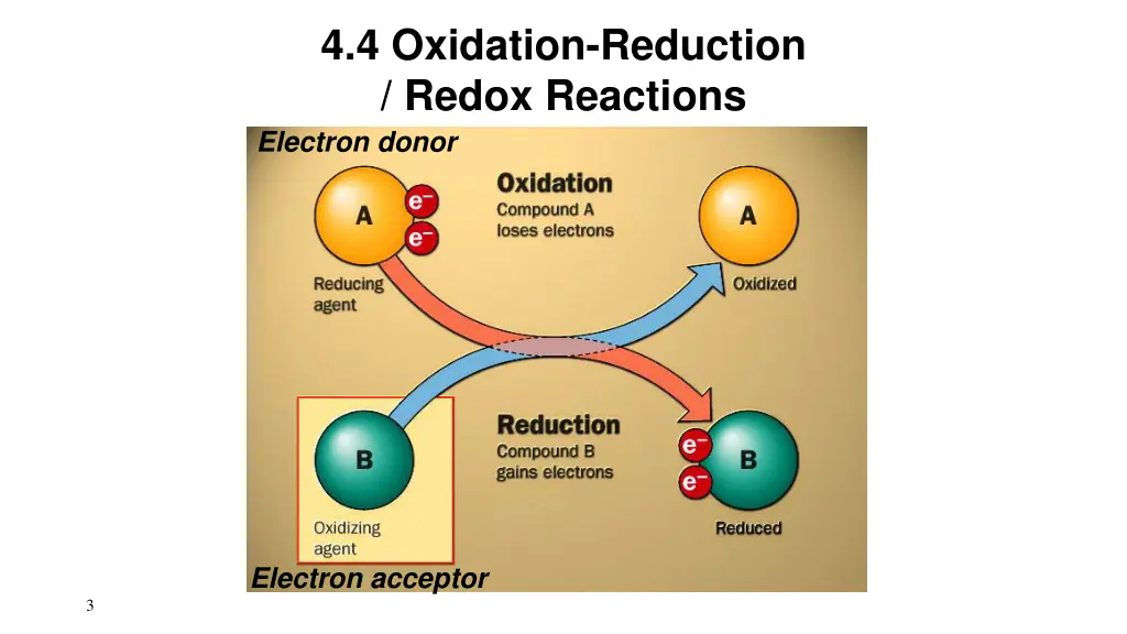 4 4 oxidation reduction redox reactions electron