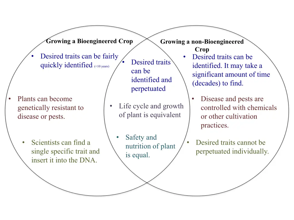 growing a bioengineered crop