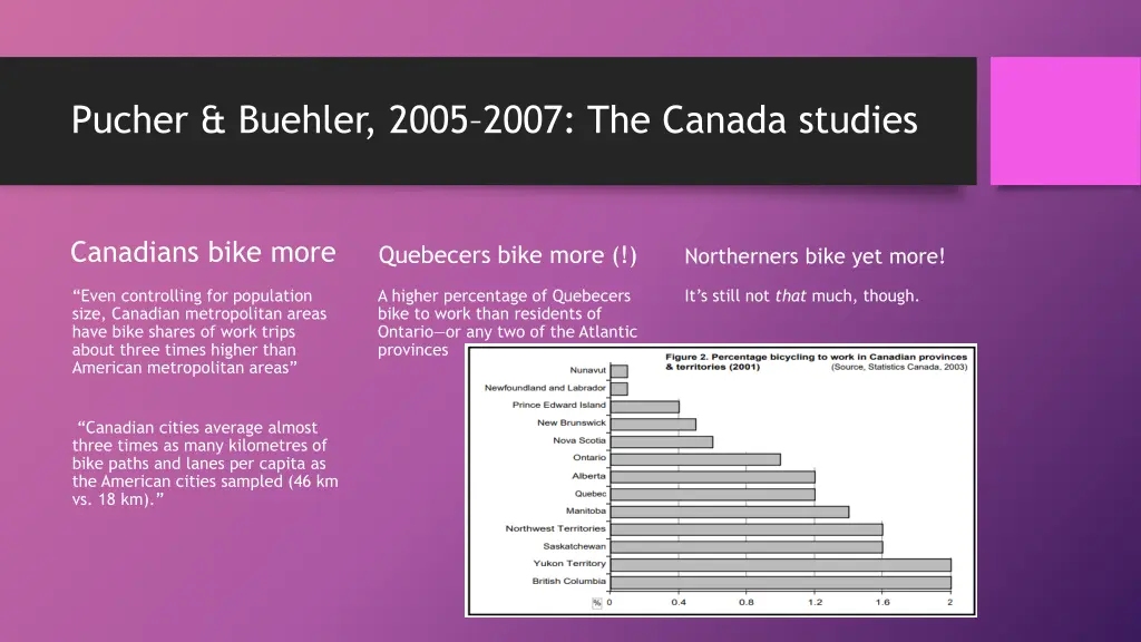 pucher buehler 2005 2007 the canada studies