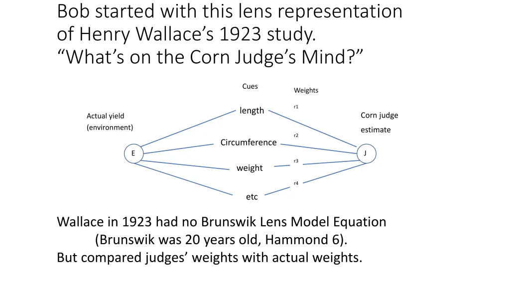 bob started with this lens representation