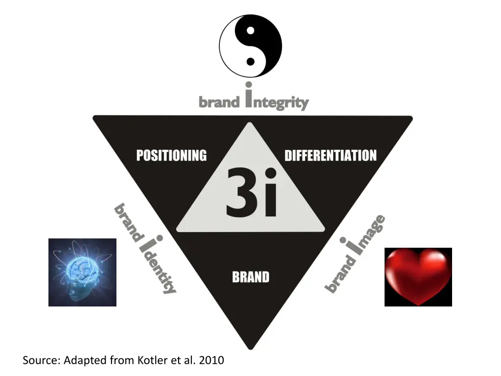 source adapted from kotler et al 2010 1