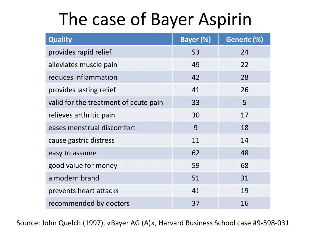 the case of bayer aspirin