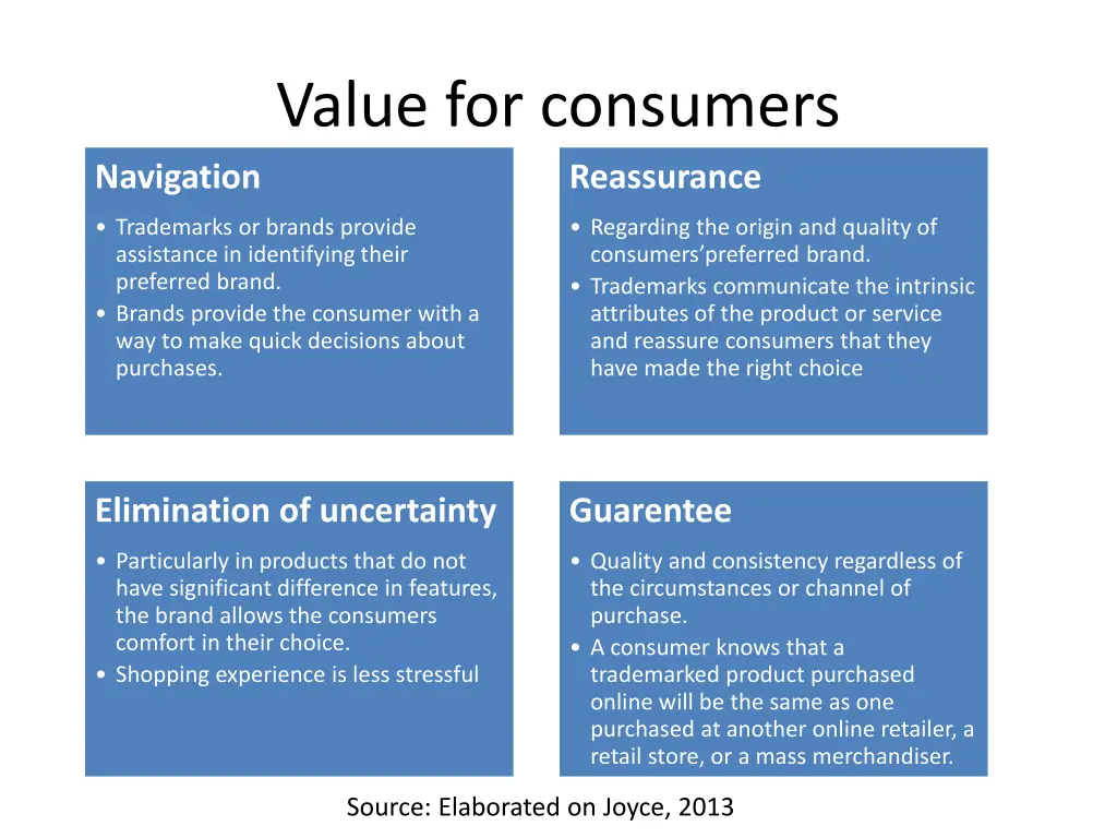 value for consumers