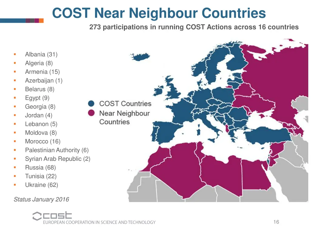 cost near neighbour countries 273 participations