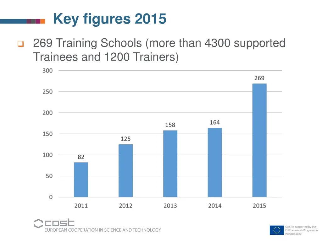 key figures 2015 1