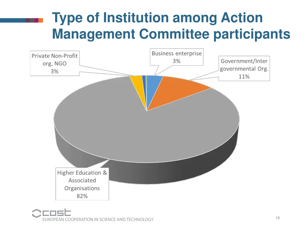 type of institution among action management