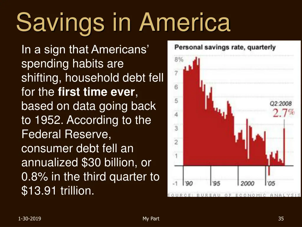 savings in america