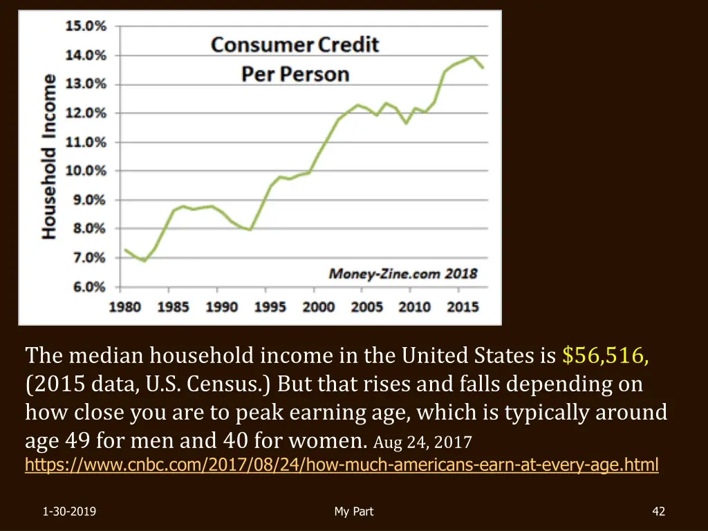 the median household income in the united states