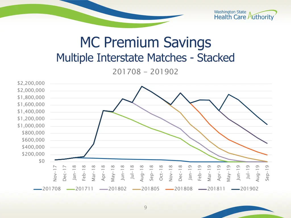 mc premium savings multiple interstate matches 1