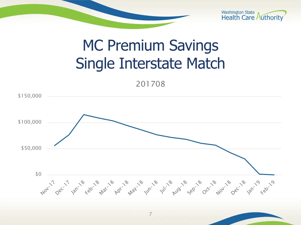 mc premium savings single interstate match