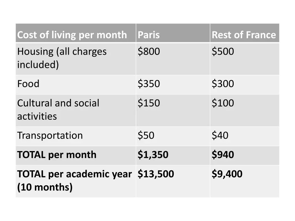 cost of living per month