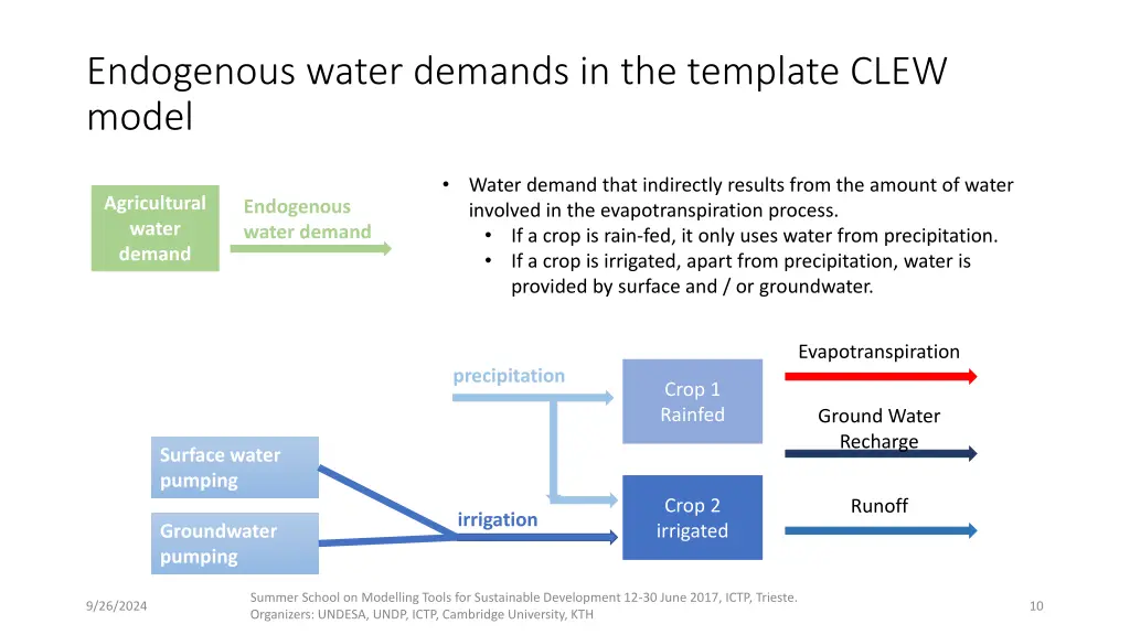 endogenous water demands in the template clew