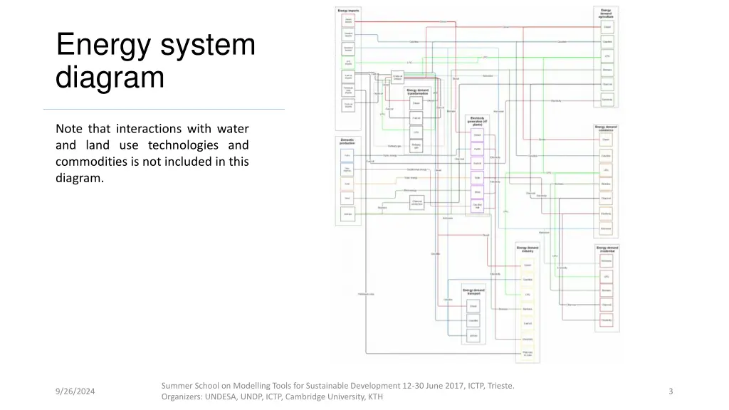 energy system diagram