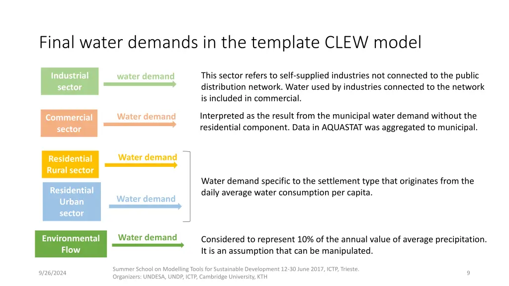 final water demands in the template clew model