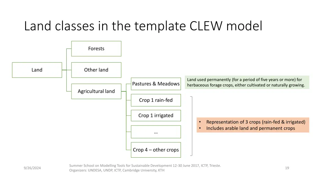 land classes in the template clew model