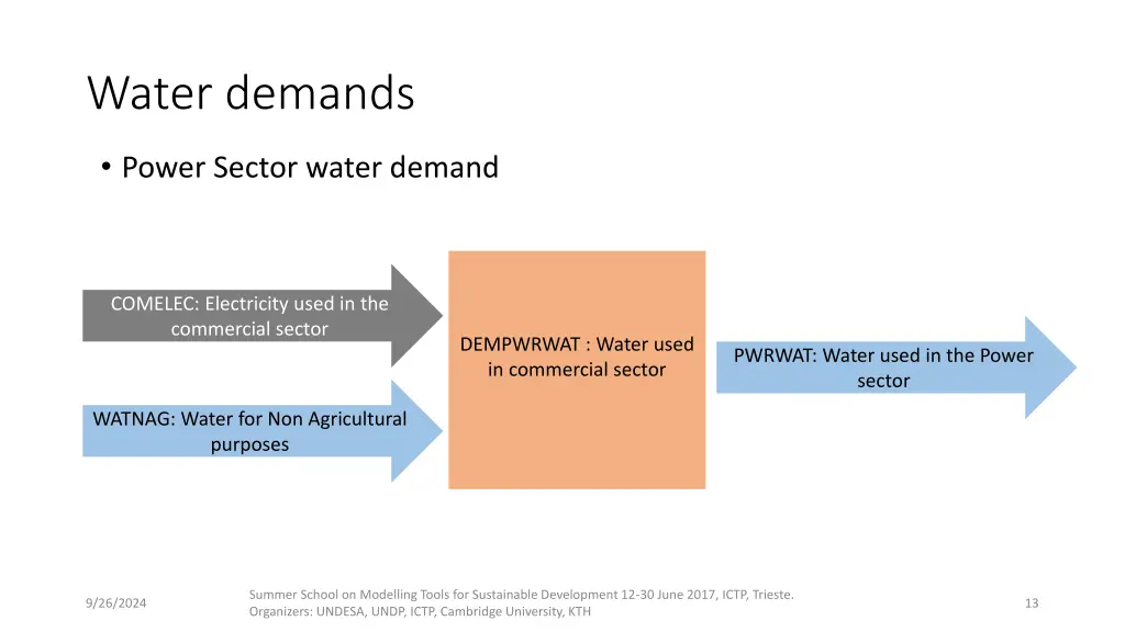 water demands 2