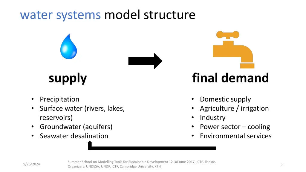 water systems model structure