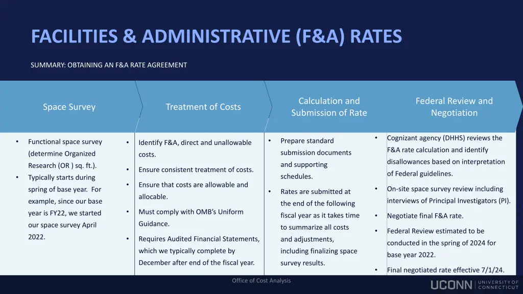 facilities administrative f a rates 6