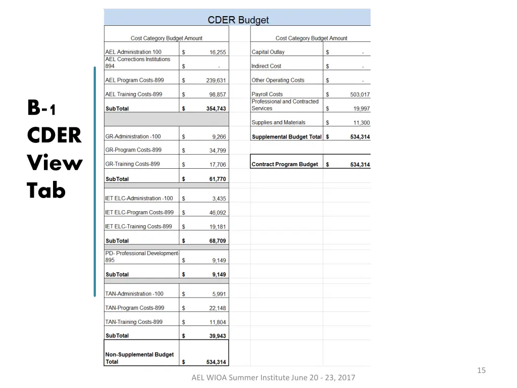 b 1 cder view tab 1