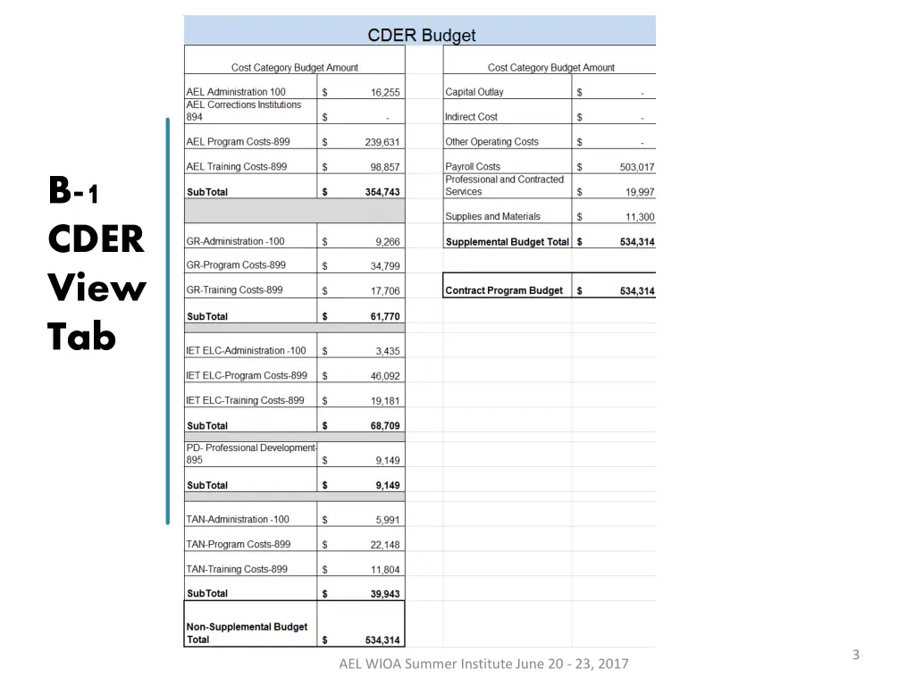 b 1 cder view tab