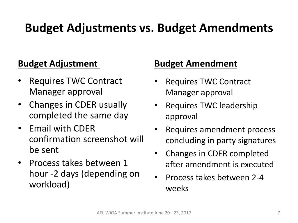 budget adjustments vs budget amendments 2