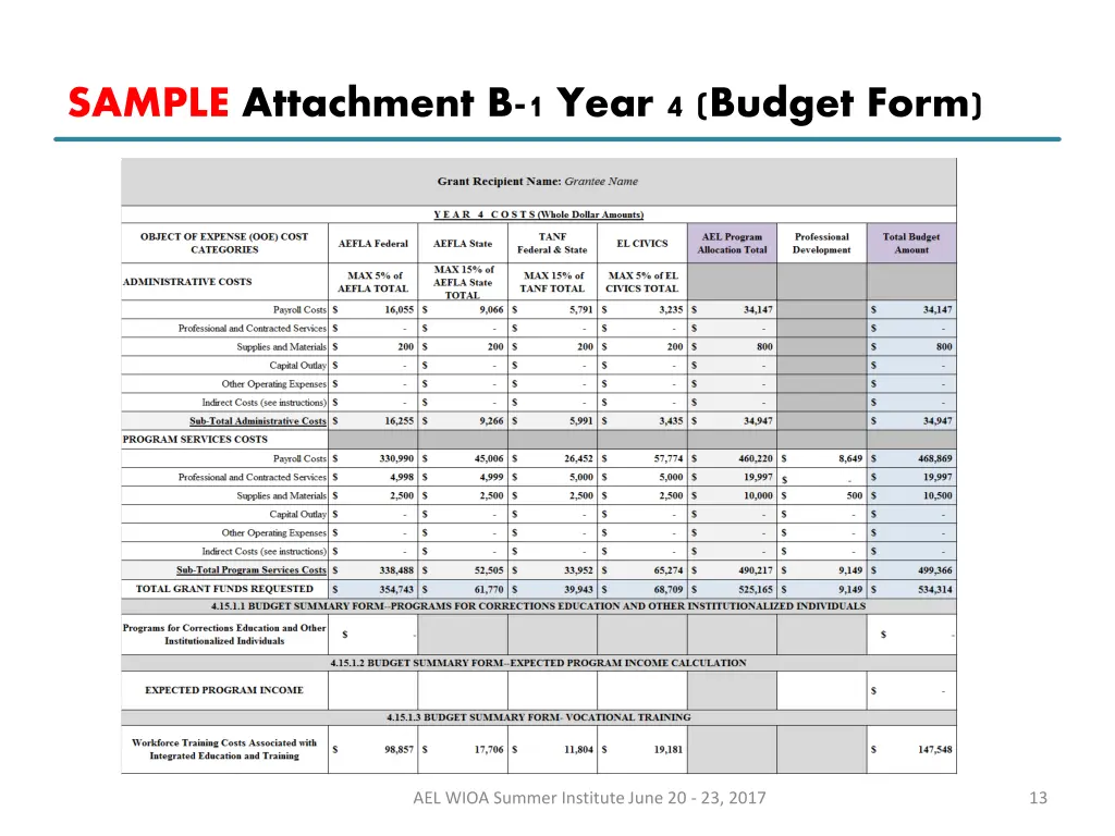 sample attachment b 1 year 4 budget form 1