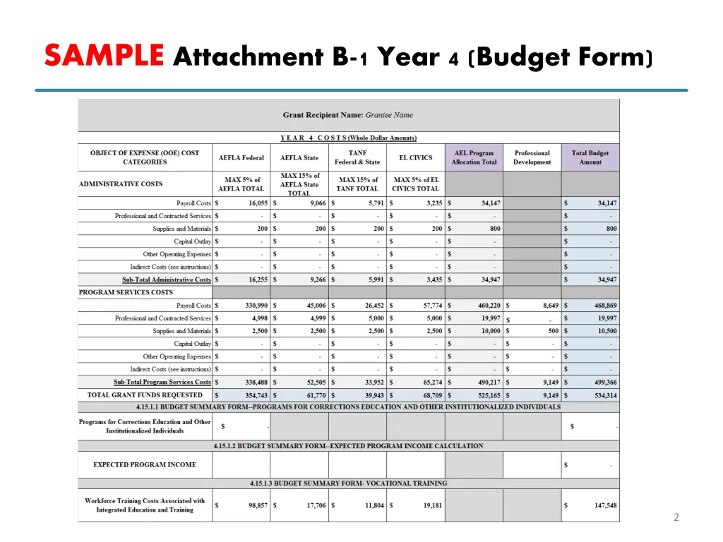 sample attachment b 1 year 4 budget form