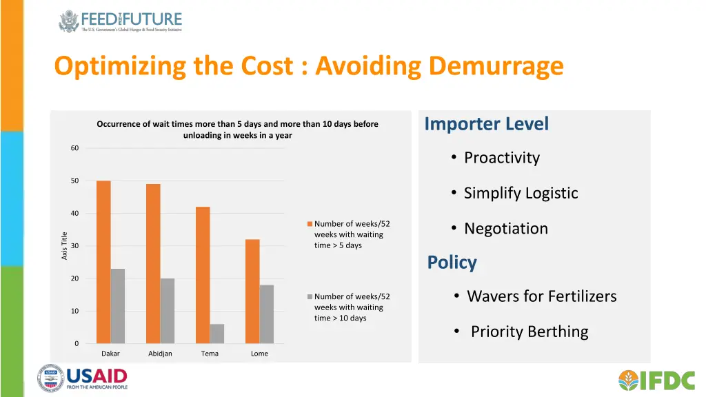 optimizing the cost avoiding demurrage