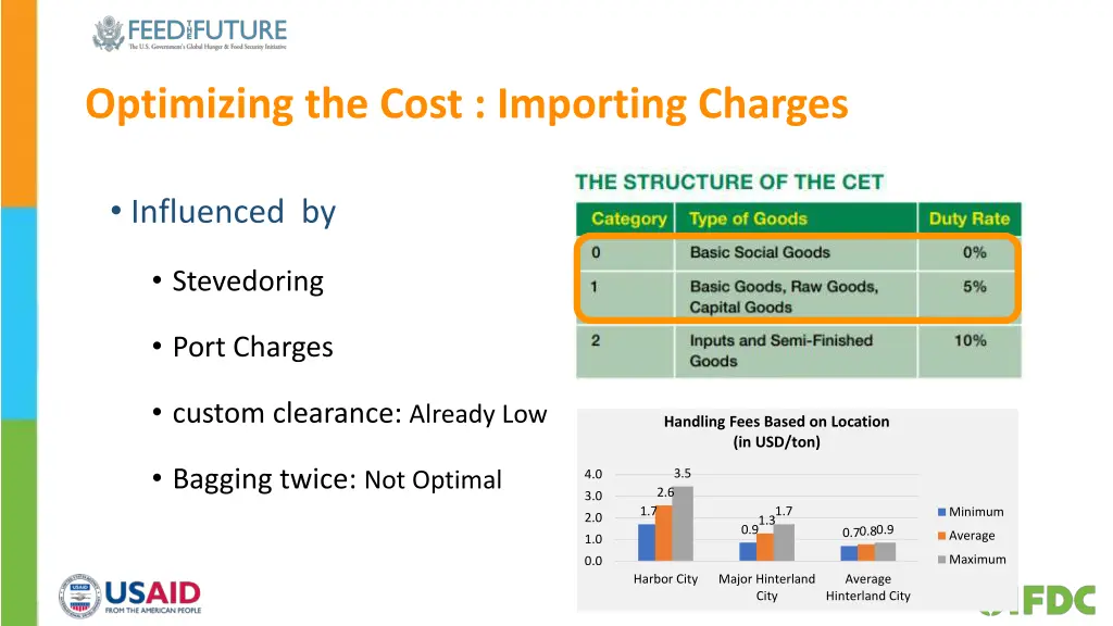 optimizing the cost importing charges