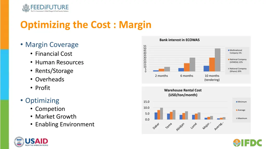 optimizing the cost margin