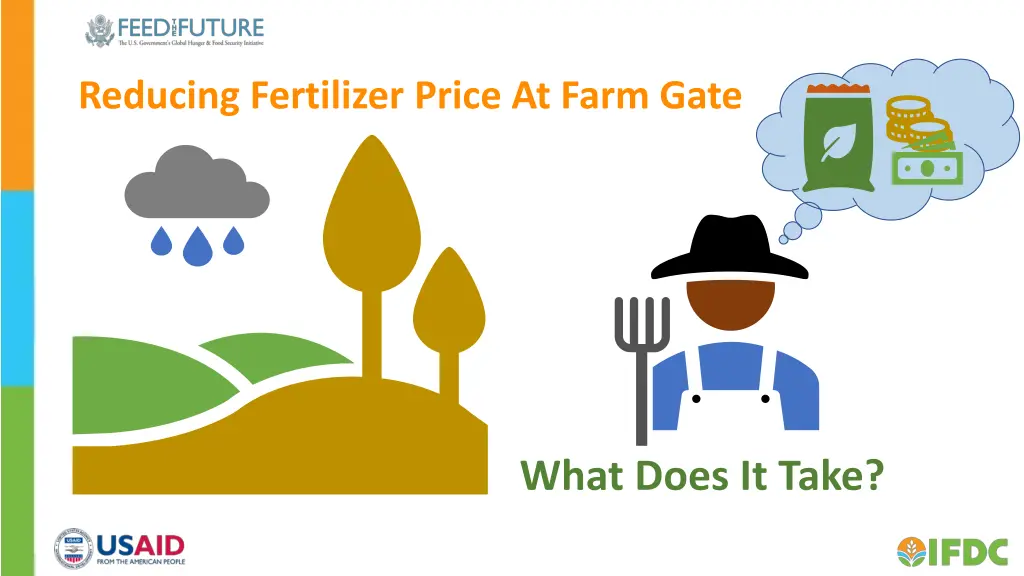 reducing fertilizer price at farm gate