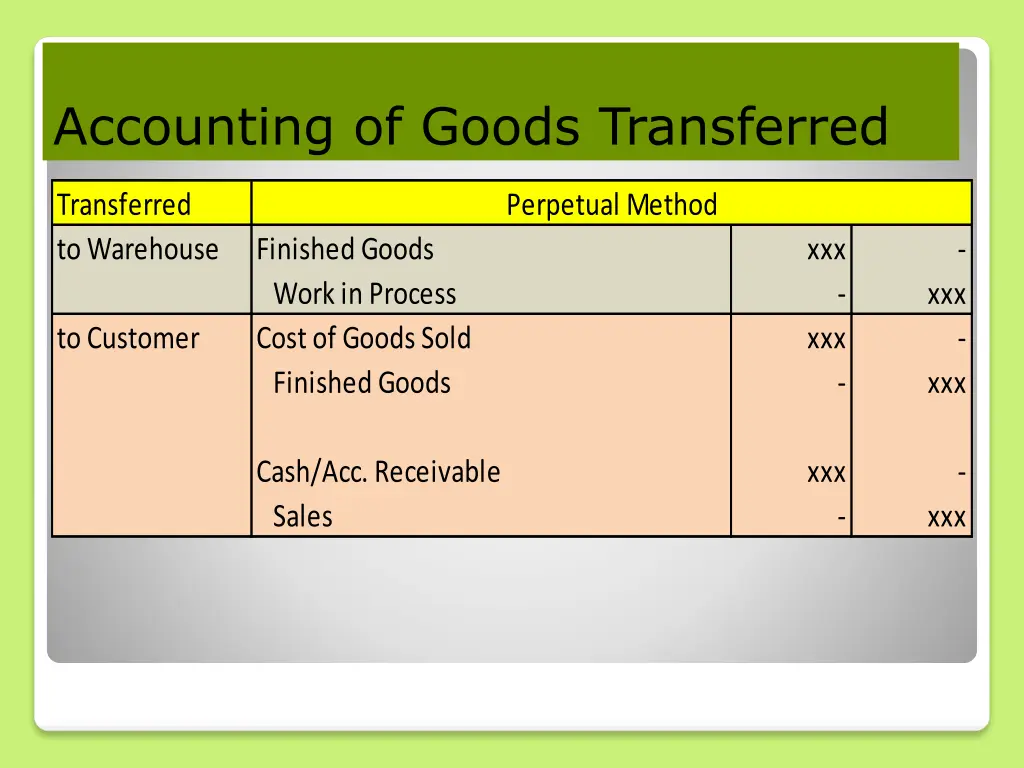 accounting of goods transferred