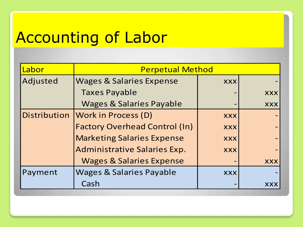 accounting of labor