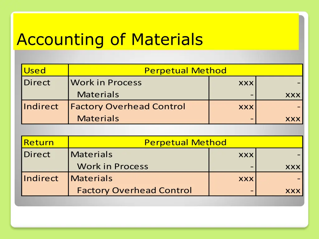 accounting of materials 1