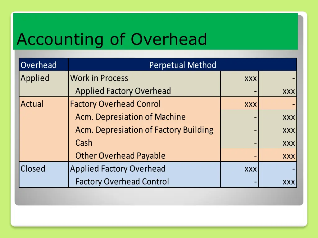 accounting of overhead