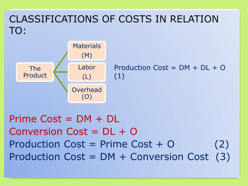 classifications of costs in relation to 1