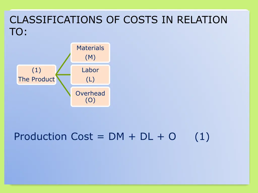 classifications of costs in relation to