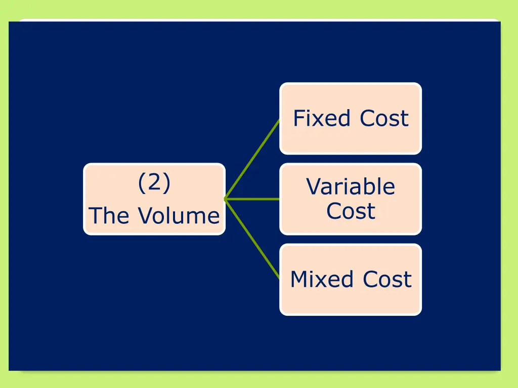 fixed cost