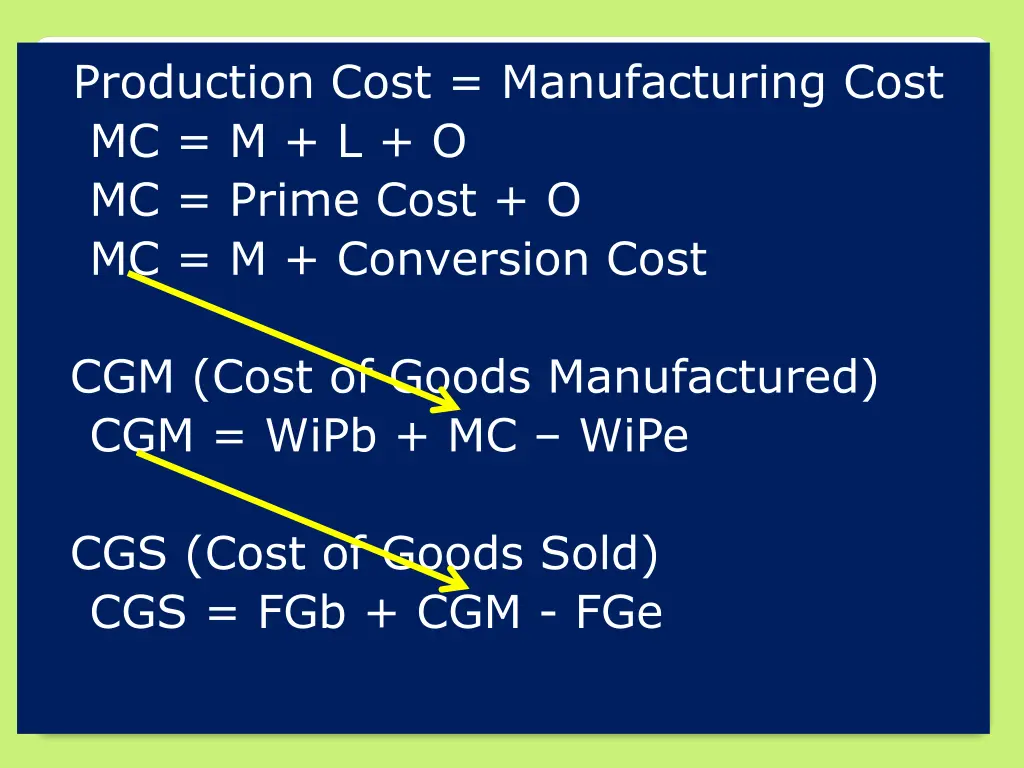 production cost manufacturing cost