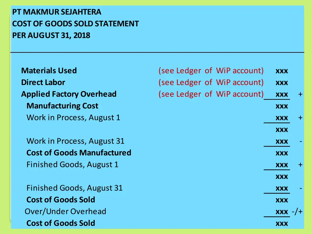 pt makmur sejahtera cost of goods sold statement 1