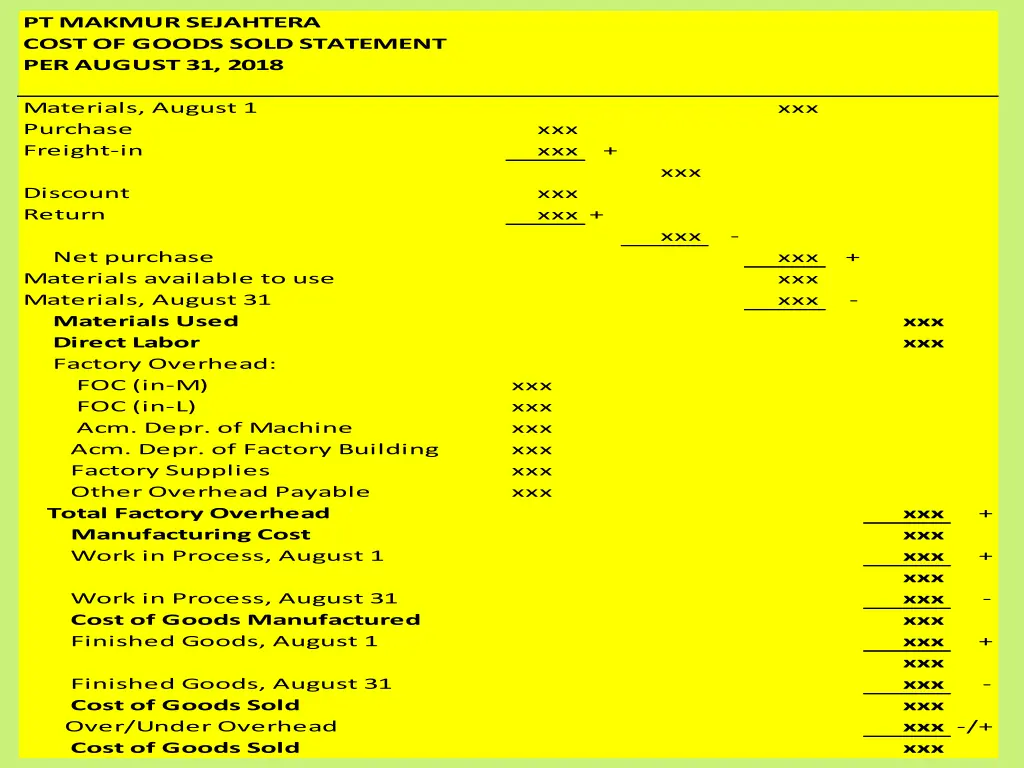 pt makmur sejahtera cost of goods sold statement