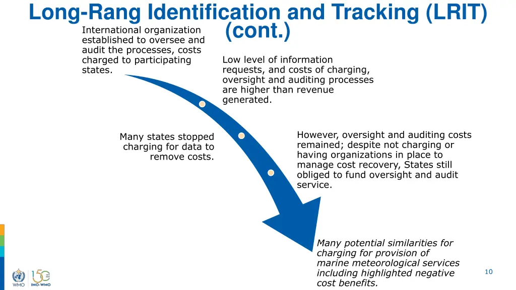 long rang identification and tracking lrit cont