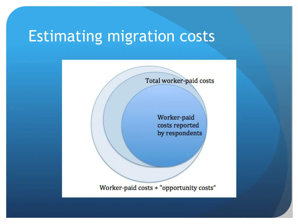 estimating migration costs