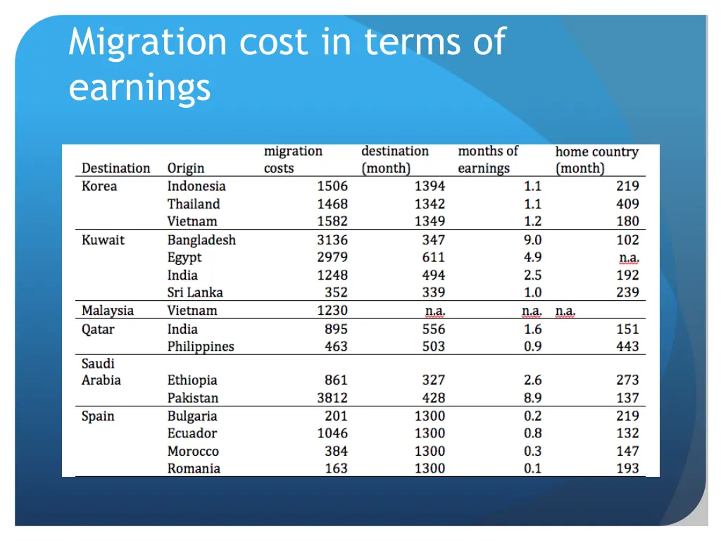 migration cost in terms of earnings