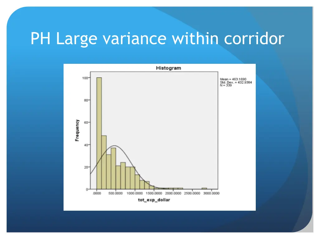 ph large variance within corridor