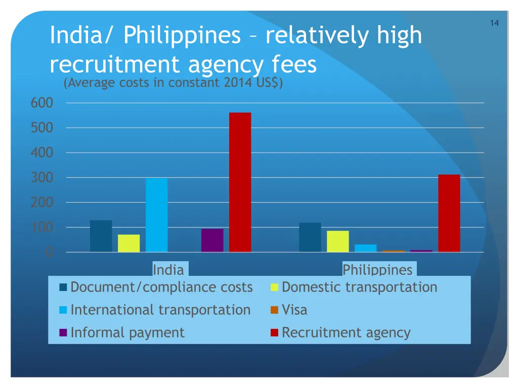 slide14