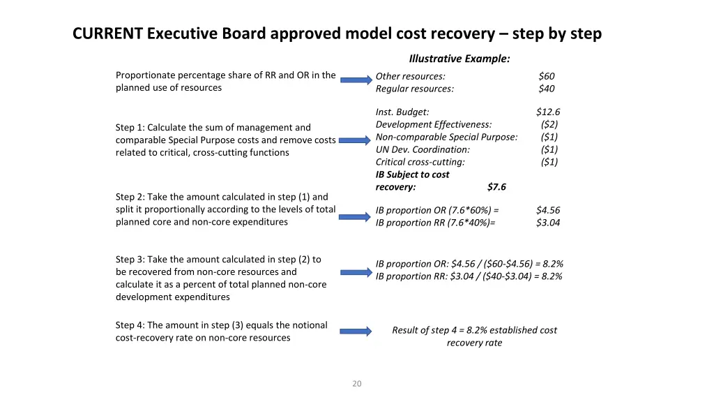 current executive board approved model cost