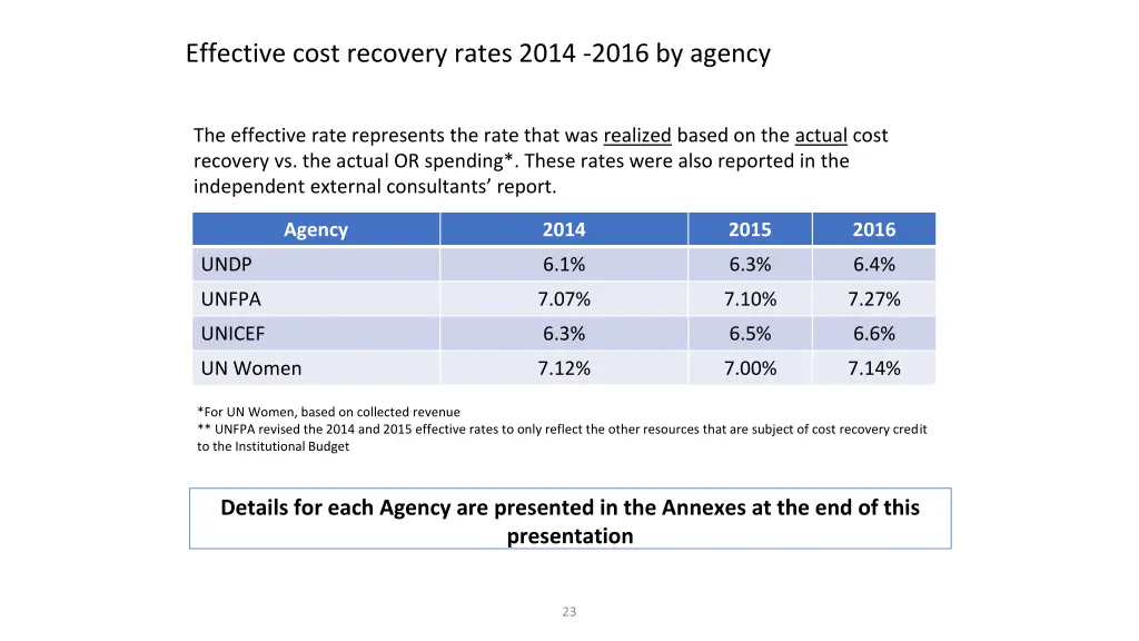 effective cost recovery rates 2014 2016 by agency