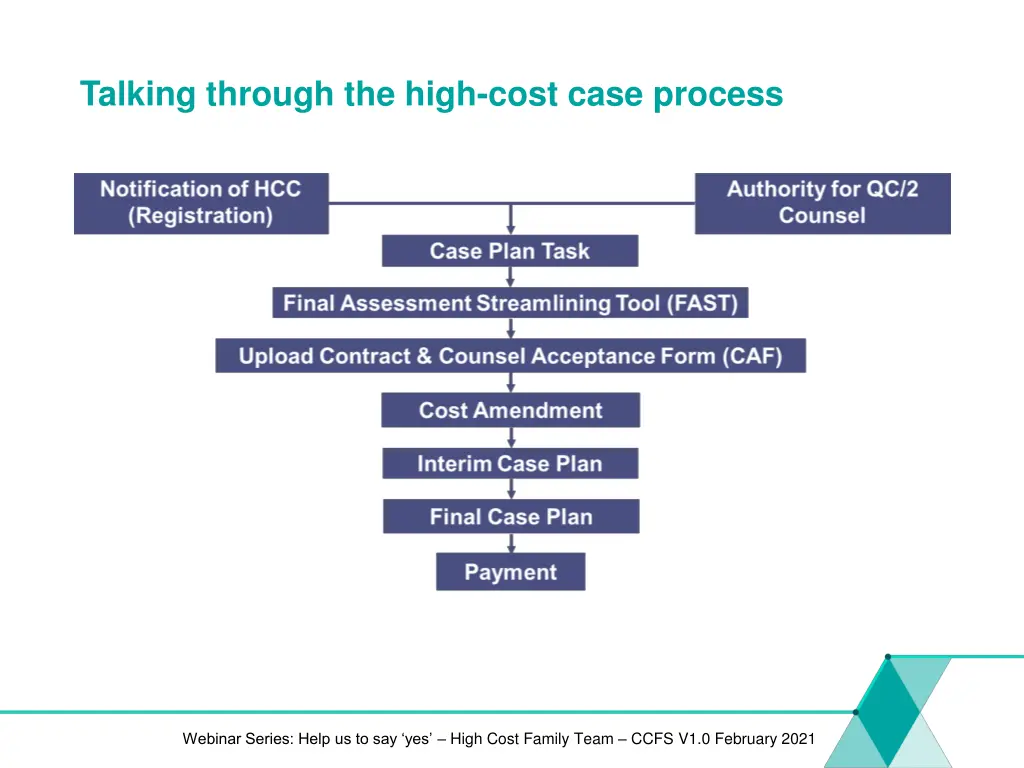 talking through the high cost case process