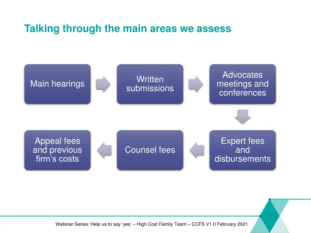 talking through the main areas we assess